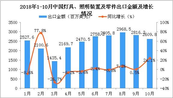 這三款燈光沉浸互動裝置，將顛覆你的想象力!